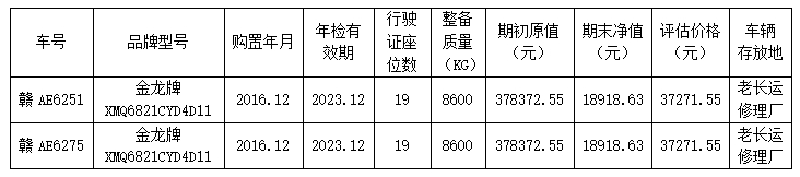 都市城際公交公開轉(zhuǎn)讓2輛營運(yùn)客車的詢價公告