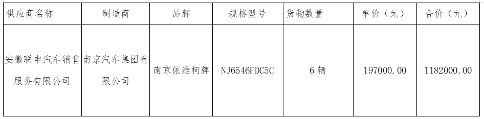 華夏城投項目管理有限公司關(guān)于馬鞍山長客6輛定制客車采購項目（采購編號：CYZB2024011）中標結(jié)果公告