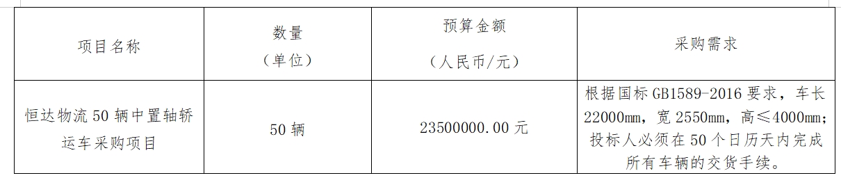 華夏城投項(xiàng)目管理有限公司關(guān)于恒達(dá)物流50輛中置軸轎運(yùn)車采購(gòu)項(xiàng)目（采購(gòu)編號(hào)：CYZB2024013）公開招標(biāo)采購(gòu)公告