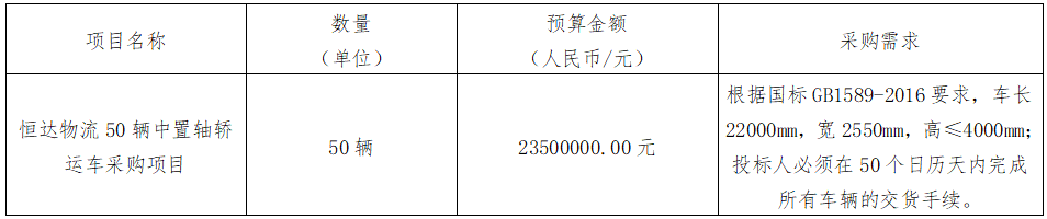 華夏城投項目管理有限公司關(guān)于恒達物流50輛中置軸轎運車采購項目（采購編號：CYZB2024013-1）第二次公開招標(biāo)采購公告